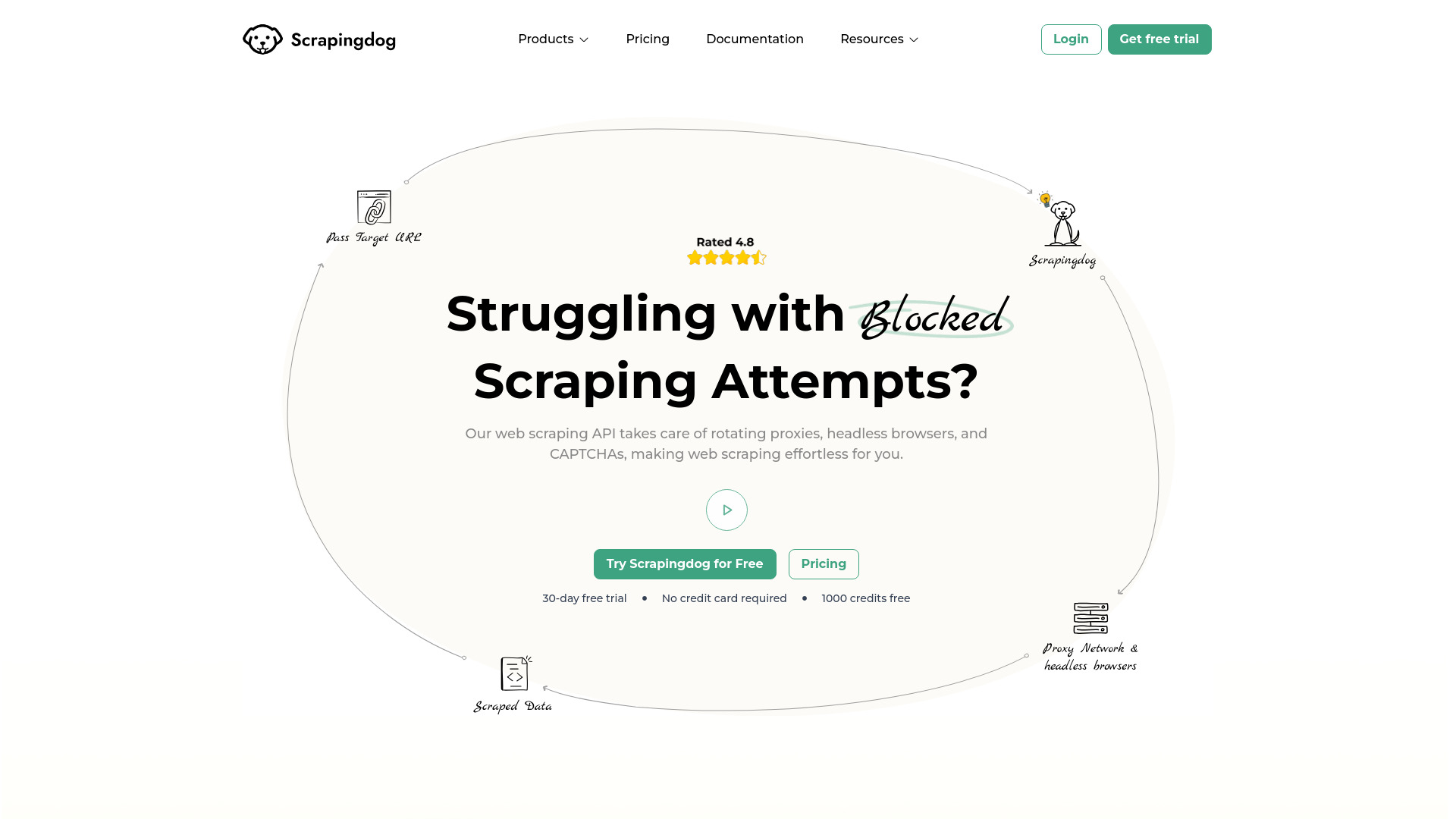 Scrapingdog