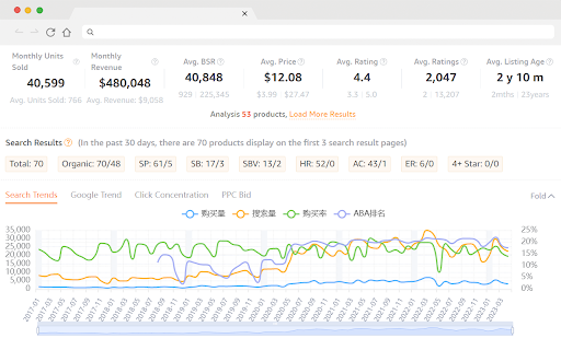 SellerSprite – Amazon Research Tool