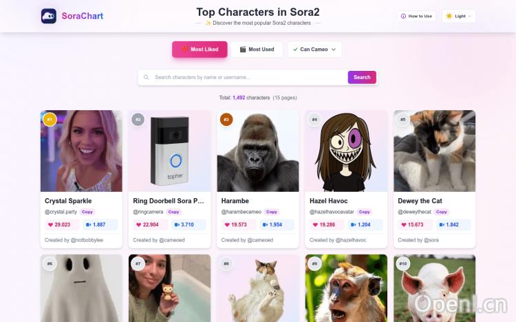 SoraChart