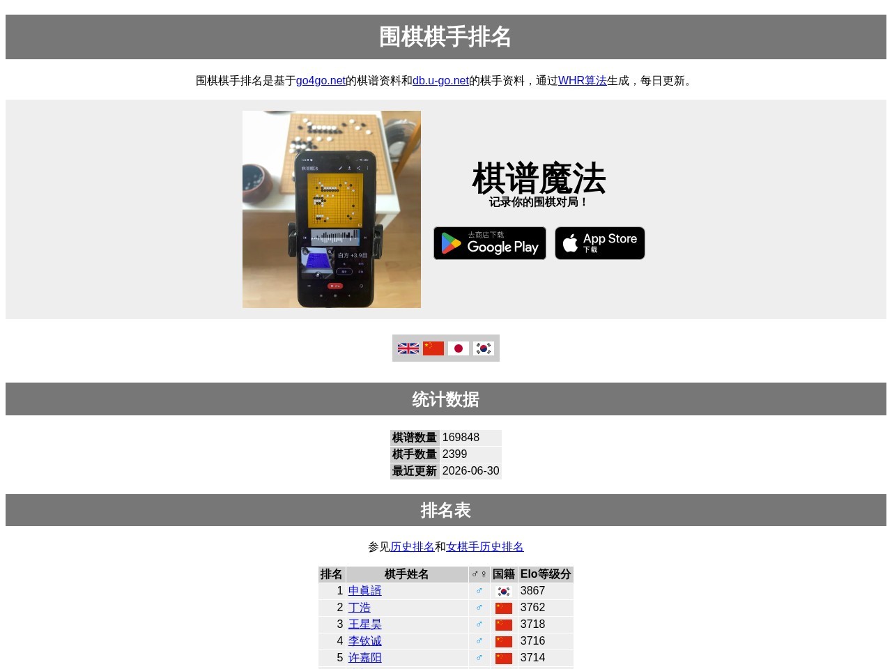 围棋棋手排名官网