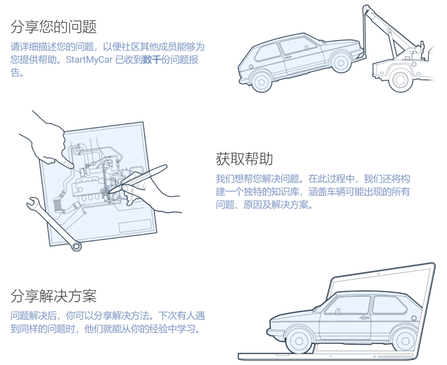 StartMyCar 使用方法 StartMyCar 使用方法