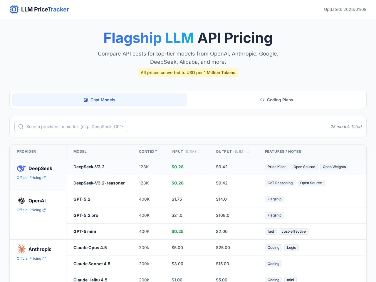 LLM Price Tracker官网