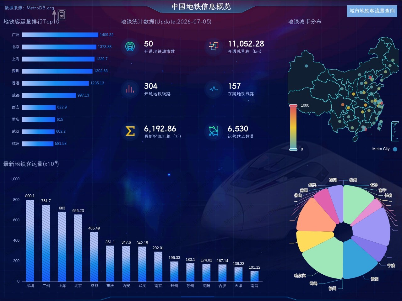 地铁数据库官网