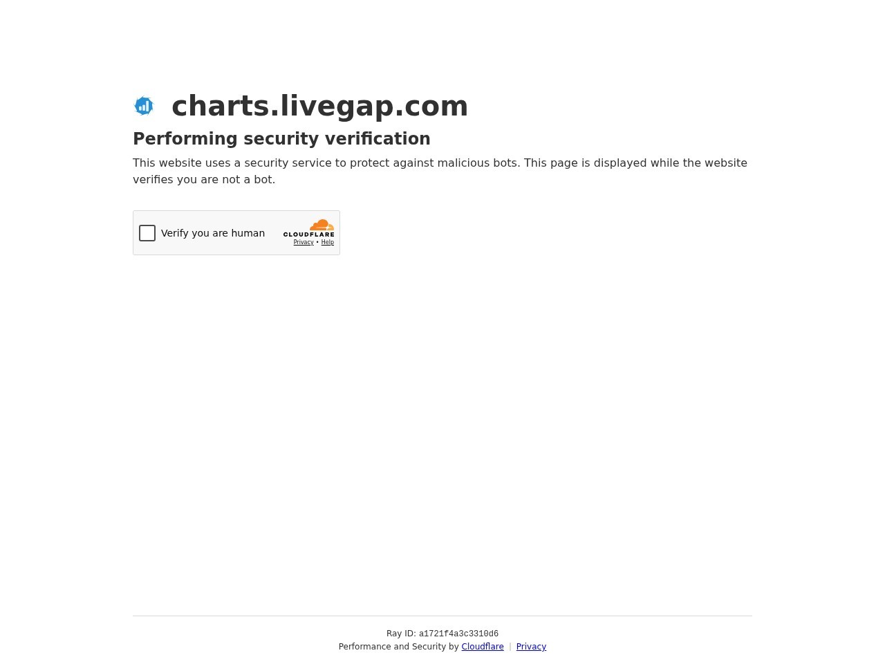 LiveGap Charts官网