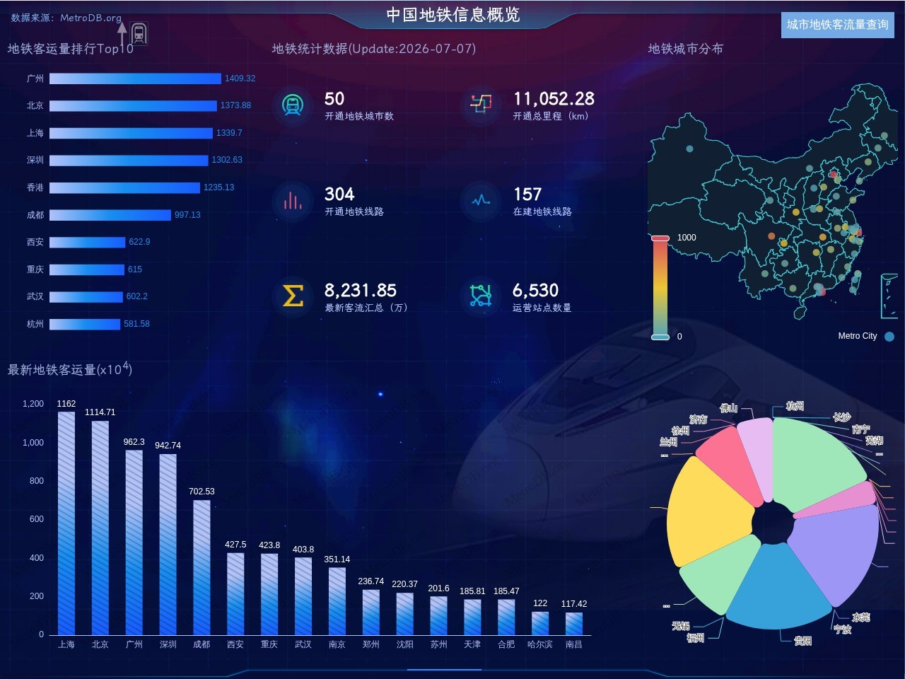 地铁数据库官网