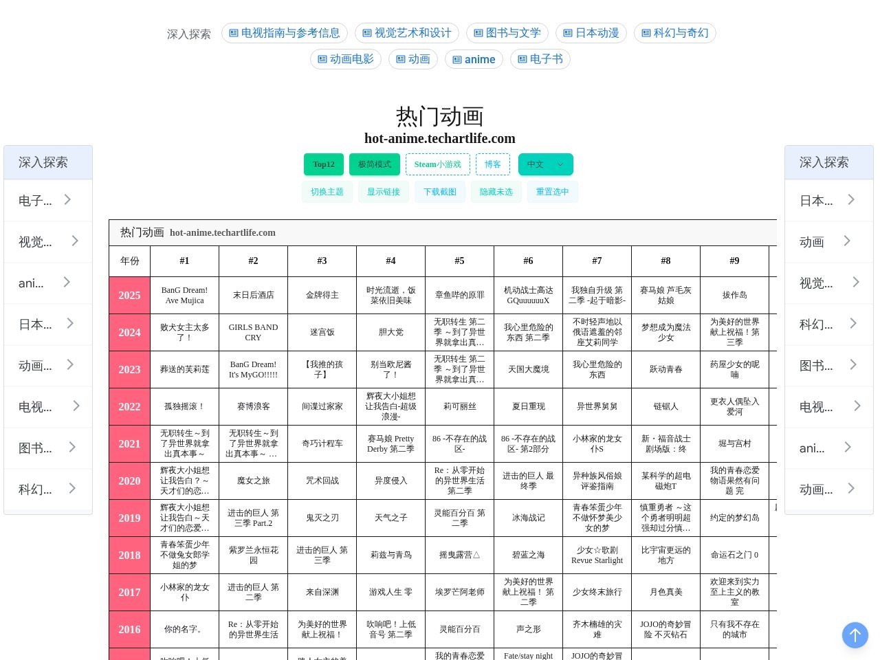 热门动画官网